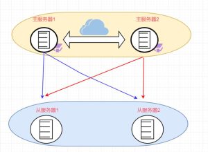 mysql  实现主从复制——主库已有数据的解决方案-天煜博客