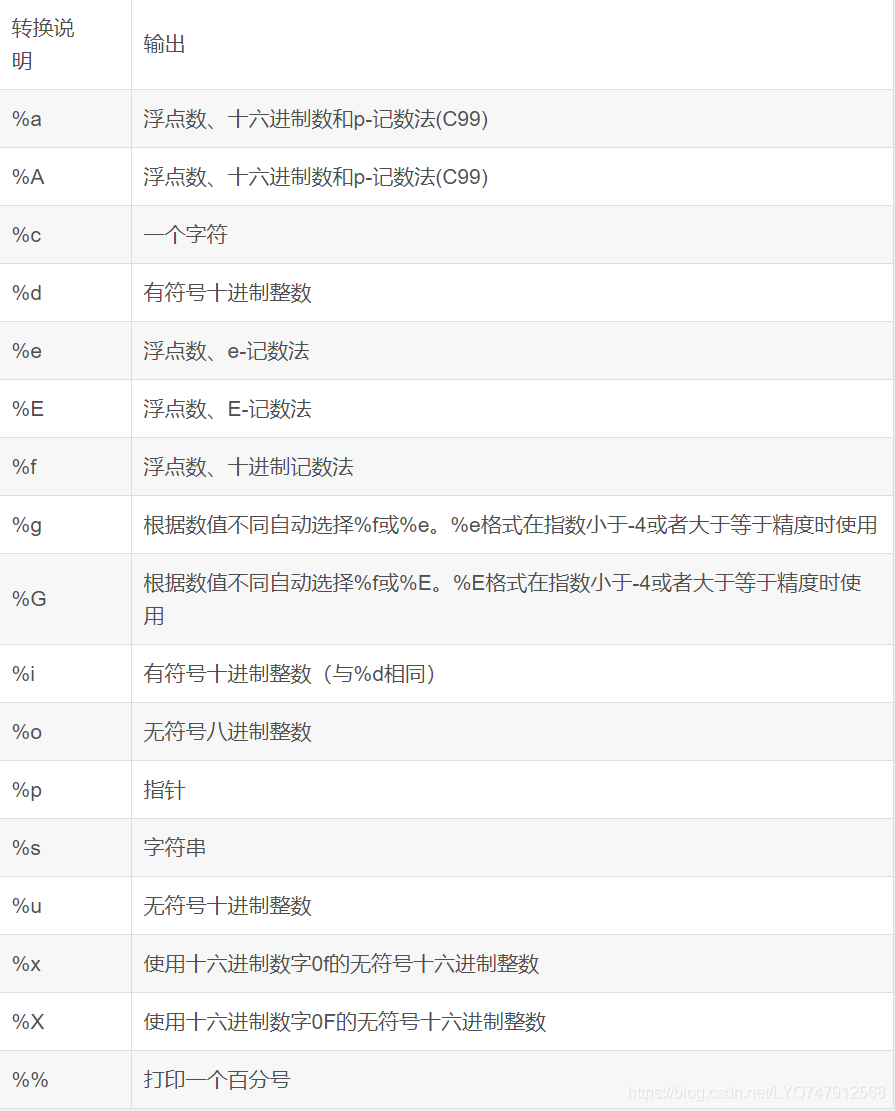 C语言基础教程printf及格式转换说明符-天煜博客