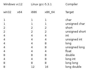 C语言基础教程-天煜博客