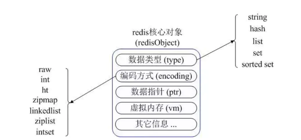 万字+图解 Redis，面试不用愁了！-天煜博客