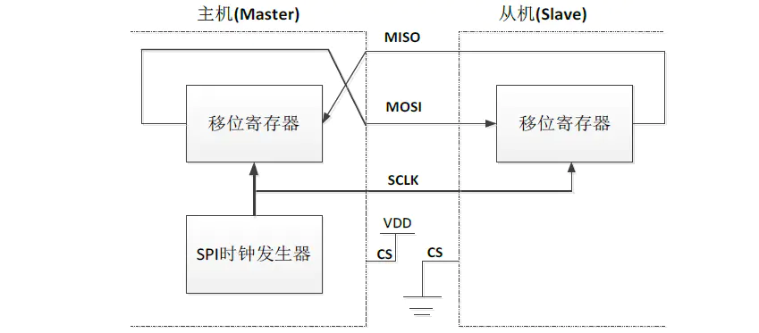 7140873-5f80df2afd9a390e-1