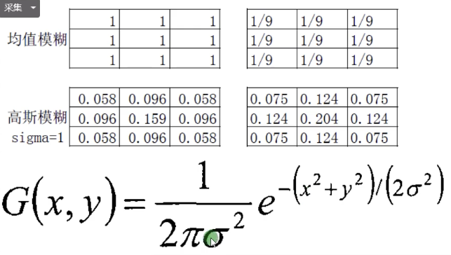 图片[2]-OpenCV-Python快速入门系列28&29高斯模糊-天煜博客