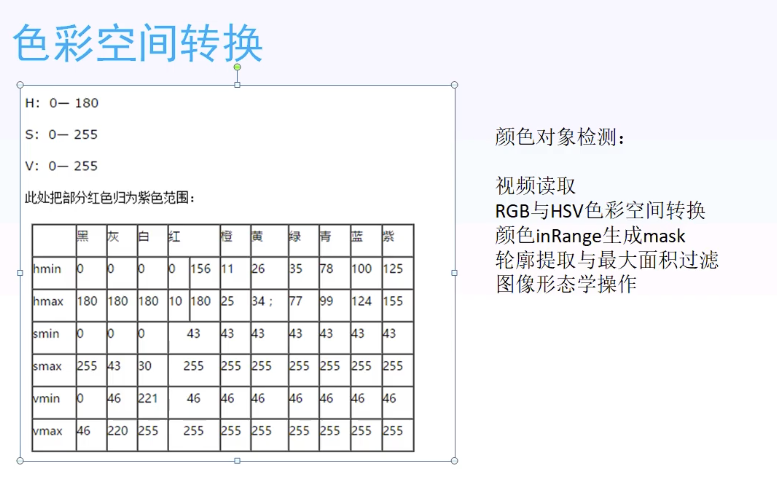 图片[1]-OpenCV-Python快速入门系列12图像色彩空间与绿幕抠图-天煜博客