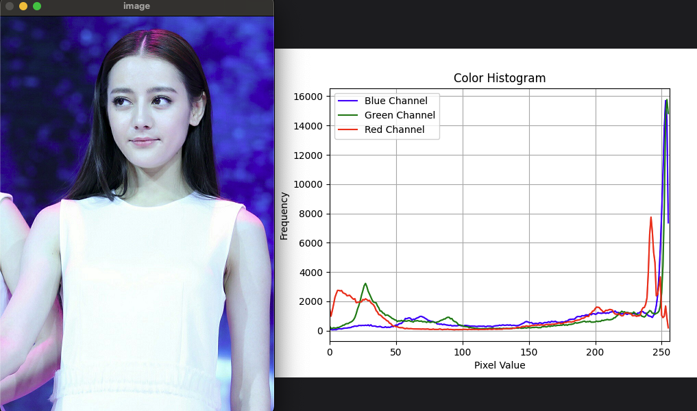 图片[1]-OpenCV-Python快速入门系列23图像直方图-天煜博客