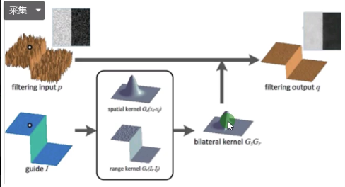 图片[4]-OpenCV-Python快速入门系列28&29高斯模糊-天煜博客